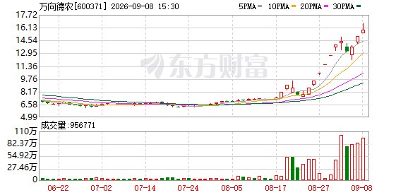 8天5板、4连板 多只牛股公告