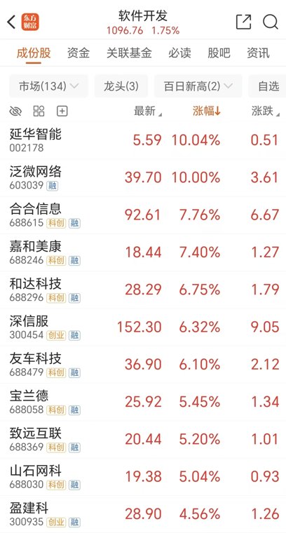 AI软件爆发!机构总结三利好