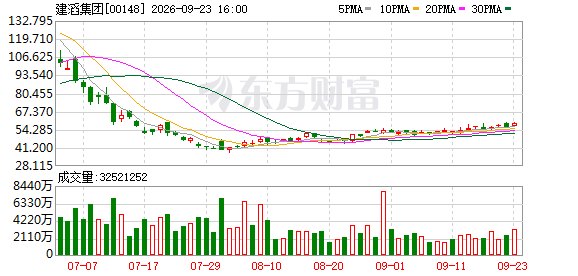 多重提价信号引爆港股PCB